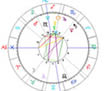 Free Horoscope Birth Chart